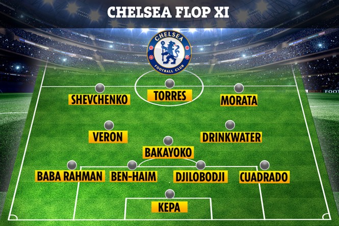 Kepa lọt đội hình những bản hợp đồng tệ nhất của Chelsea - ảnh 1