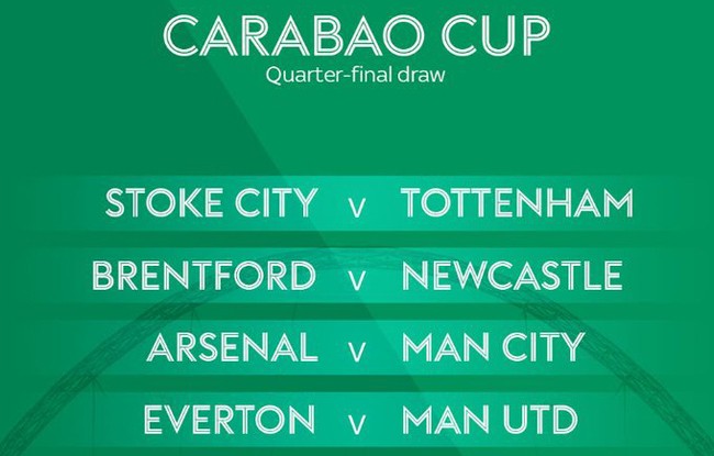 Arsenal đụng Man City ở tứ kết cúp Liên đoàn Anh - ảnh 1