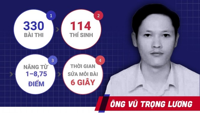 Ông Vũ Trọng Lương trong vụ gian lận thi cử ở Hà Giang là ai? - ảnh 1
