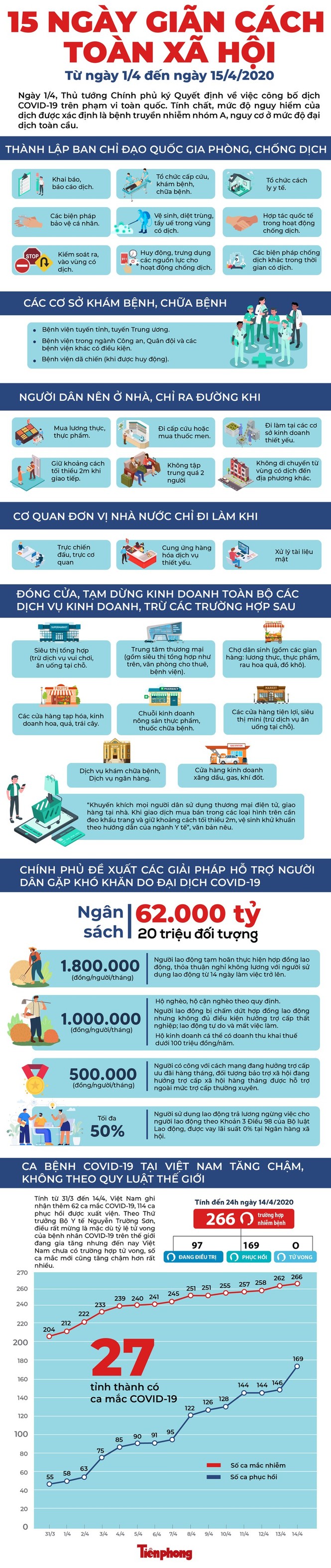 Đề xuất giải pháp cách ly xã hội sau 15/4 - ảnh 1