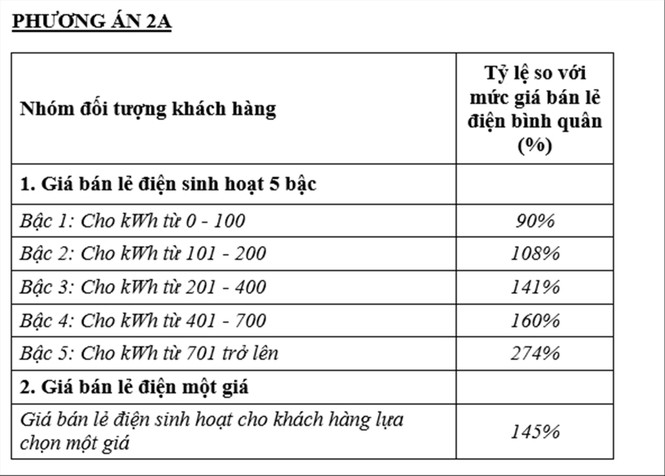 Biểu điện 'một giá' sẽ vì ai? - ảnh 3