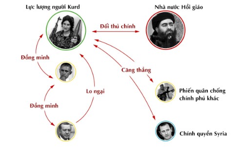 Mỹ lục đục với phiến quân đồng minh trên chiến trường Syria - ảnh 2