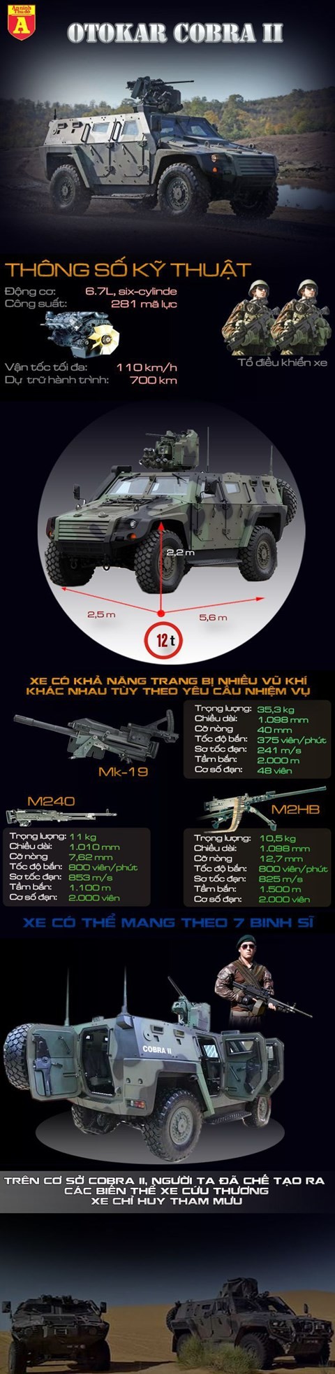 Sức mạnh siêu xe bọc thép mang tên “Hổ mang bành“ - ảnh 1