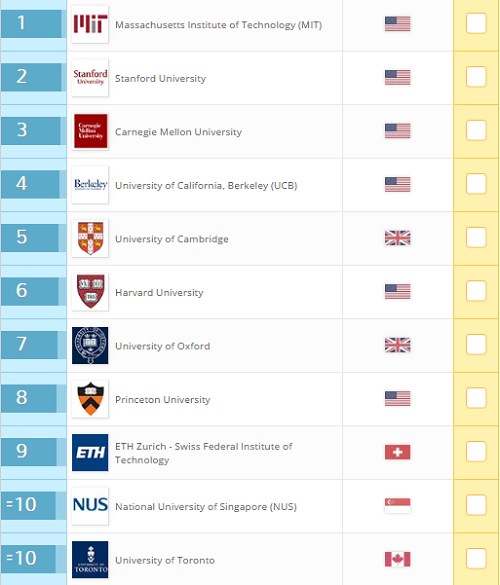 10 đại học hàng đầu về đào tạo khoa học máy tính năm 2017 - ảnh 1