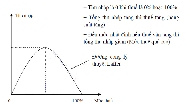 Đề xuất đánh thuế nhà 700 triệu: 'Vận dụng định mức rất lỗi thời' - ảnh 1