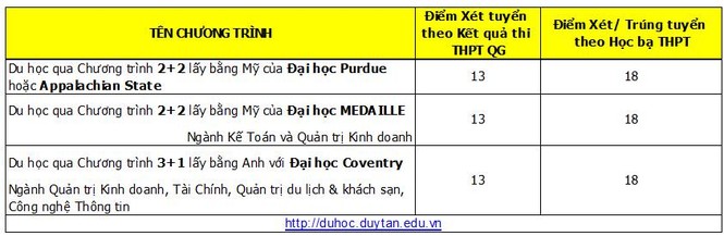 Đại học Duy Tân thông báo điểm chuẩn vào đại học - ảnh 5