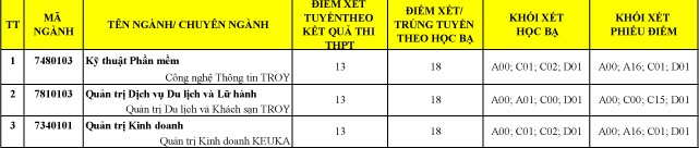 Đại học Duy Tân thông báo điểm chuẩn vào đại học - ảnh 4