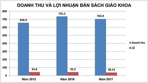 Xóa bỏ độc quyền SGK: Cách nào? - ảnh 1