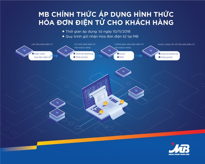 MB chính thức áp dụng Hóa đơn điện tử từ ngày 10/11/2018 - ảnh 1