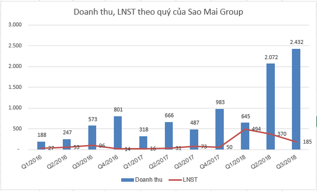 Có cơ may cho nhà đầu tư “ăn xổi ở thì”? - ảnh 1