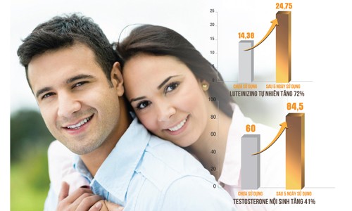 Testosterone ổn định, 'chuyện yêu' sung sức đến 80 tuổi - ảnh 1