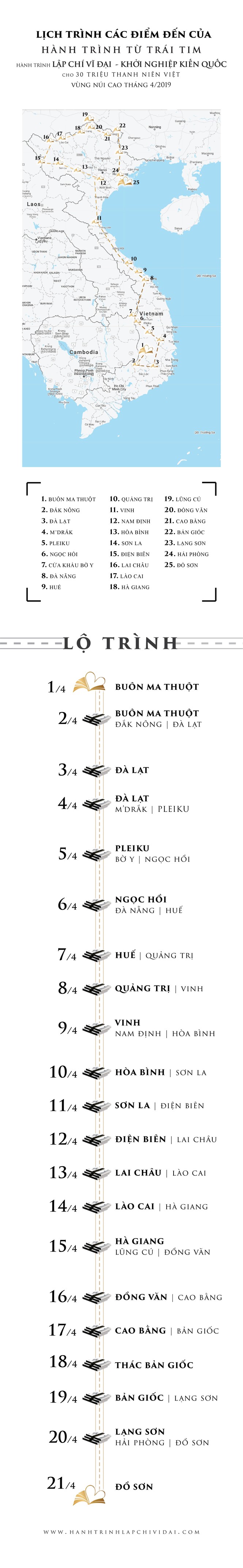 Hành trình từ Trái Tim: Hành trình Phụng sự vì Khát vọng lớn - ảnh 1