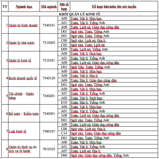 Trường đại học kinh doanh và công nghệ Hà Nội tuyển sinh năm 2019 - ảnh 1