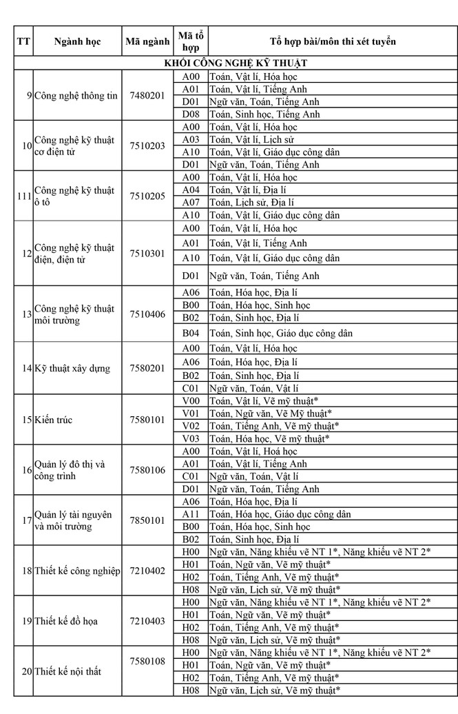 Trường đại học kinh doanh và công nghệ Hà Nội tuyển sinh năm 2019 - ảnh 2