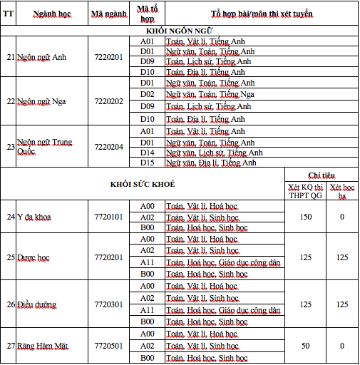 Trường đại học kinh doanh và công nghệ Hà Nội tuyển sinh năm 2019 - ảnh 3