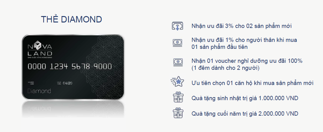 Novaland ra mắt chương trình khách hàng thân thiết Novaloyalty - ảnh 2