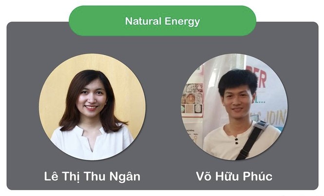 ĐH Duy Tân giành 4 trong 5 suất vào Vòng Chung kết toàn quốc Cuộc thi Go Green 2 - ảnh 3