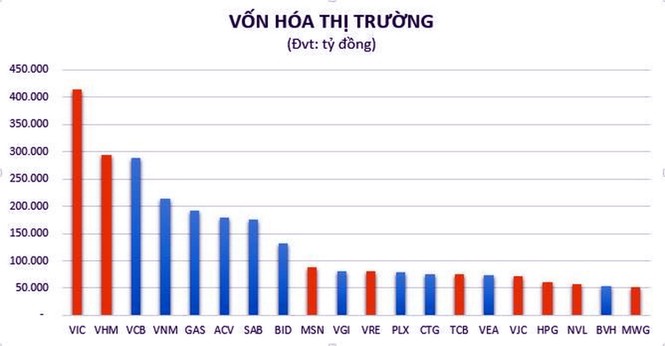 PV GAS đứng thứ 5 trong Top 20 doanh nghiệp vốn hóa lớn nhất thị trường Việt Nam - ảnh 1