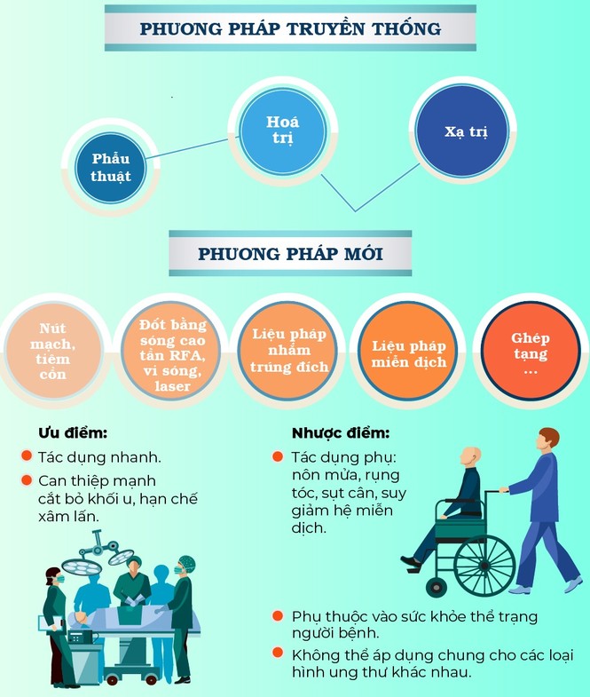 Những điều người Việt ít biết về gốc rễ của phòng và điều trị ung thư - ảnh 7
