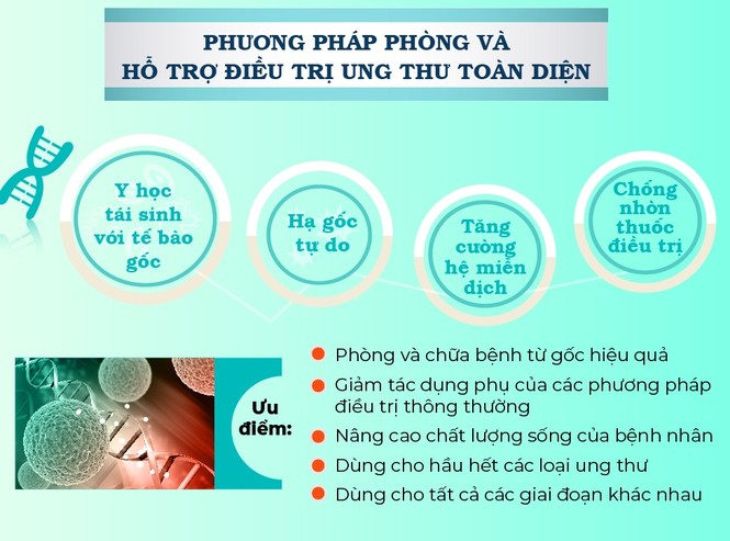 Những điều người Việt ít biết về gốc rễ của phòng và điều trị ung thư - ảnh 8