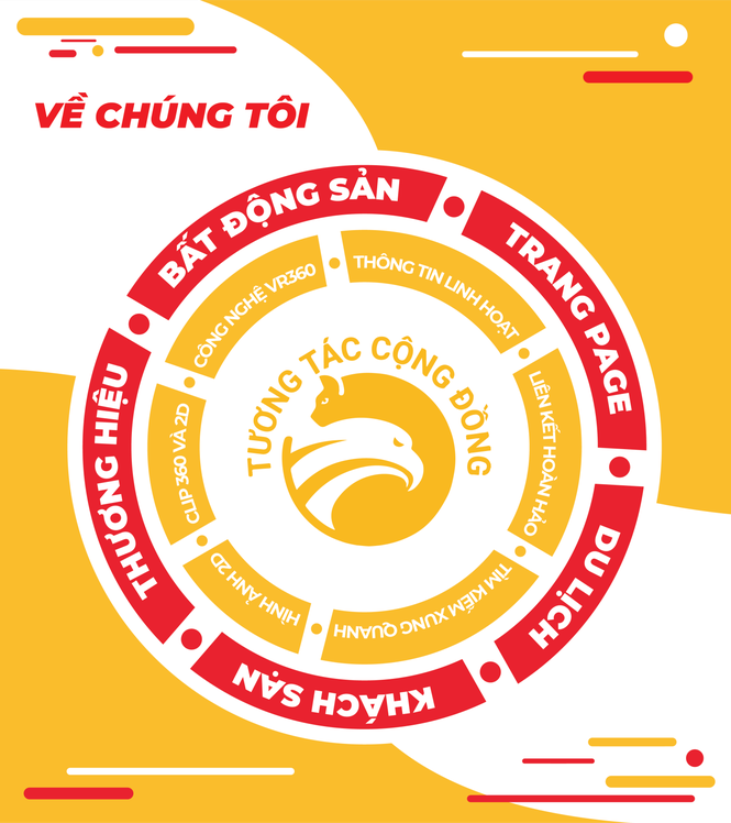 Vai trò và thách thức bất động sản Việt Nam - ảnh 1