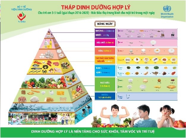 ‘Kiềng 3 chân’ bảo vệ trẻ thơ an toàn trước dịch bệnh viêm phổi do Covid-19 - ảnh 1