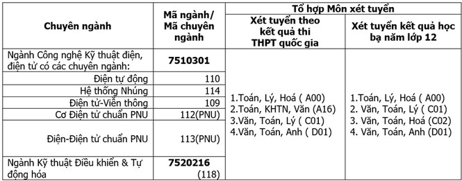 Tiếp cận 'đại bản doanh' đào tạo lĩnh vực Điện-Điện tử tại ĐH Duy Tân - ảnh 19