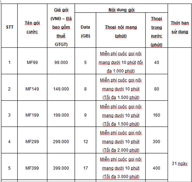 Ưu đãi gấp bội với các gói cước trả sau mới từ MobiFone - ảnh 3