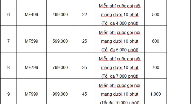 Ưu đãi gấp bội với các gói cước trả sau mới từ MobiFone - ảnh 4