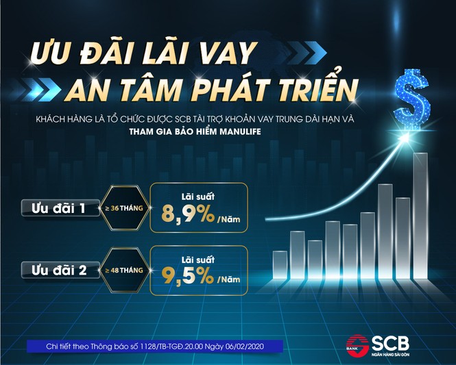 SCB triển khai gói vay ưu đãi chỉ 8,9%/năm dành cho doanh nghiệp - ảnh 1