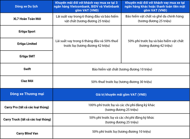 Tại sao 'Vua Xe Tải Nhẹ' Super Carry Pro của Suzuki được tin dùng? - ảnh 6
