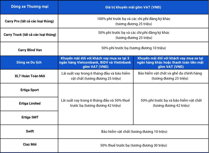 Suzuki tung khuyến mãi đặc biệt cho xe tải nhẹ - ảnh 4