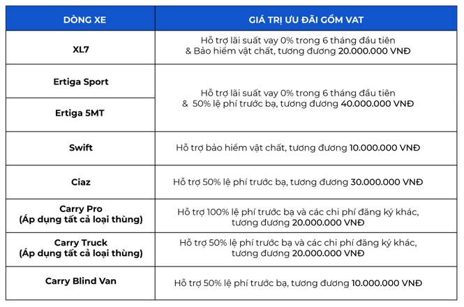 Đồng hành cùng miền Trung, Suzuki kiểm tra xe và thay dầu động cơ miễn phí - ảnh 4