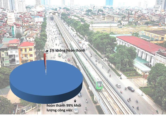 Đường sắt Cát Linh - Hà Đông: Làm rõ trách nhiệm tổng thầu EPC Trung Quốc - ảnh 1