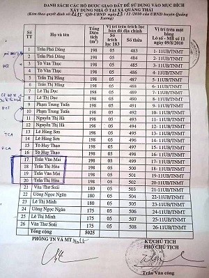Thanh Hóa: Làm 'xiếc' trên đất quy hoạch? - ảnh 1