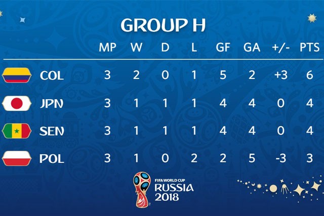 Thủ môn Nhật Bản tái hiện pha cứu thua khó tin ở World Cup 2018 - ảnh 4