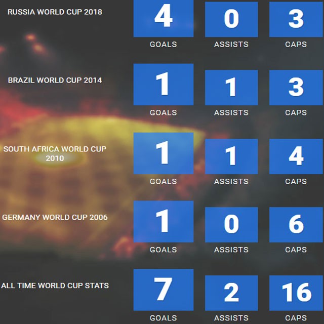 Bằng chứng cho thấy Ronaldo khó giành giải Vua phá lưới World Cup 2018 - ảnh 2