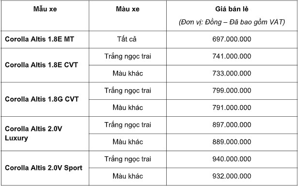 Toyota Corolla Altis 2018 – Thay đổi để nối dài thành công - ảnh 2