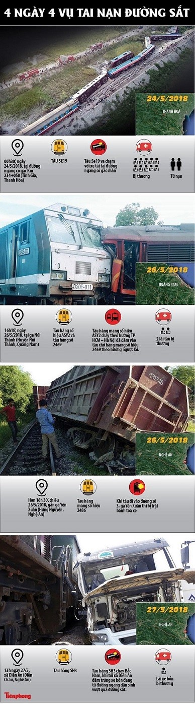 Tai nạn đường sắt liên tiếp: Bộ trưởng GTVT xin lỗi, nhận trách nhiệm - ảnh 2
