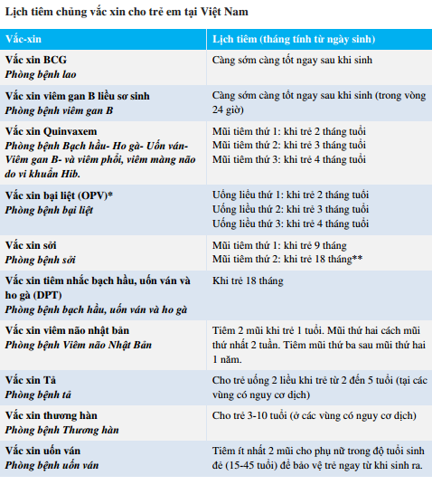 Sắp thay thế một số vắc xin tiêm phòng cho trẻ em - ảnh 1