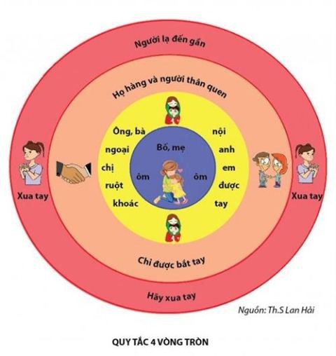 Sai lầm từ người lớn khiến trẻ không dám tố cáo bị xâm hại - ảnh 1