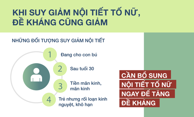Bổ sung nội tiết tố nữ đúng cách để tăng sức đề kháng chống virus corona - ảnh 2