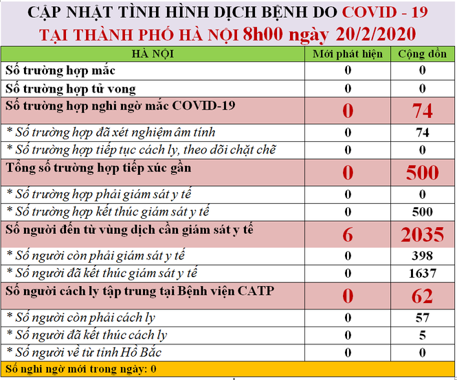 Hà Nội giám sát y tế 398 người đến từ vùng dịch Covid-19 - ảnh 1