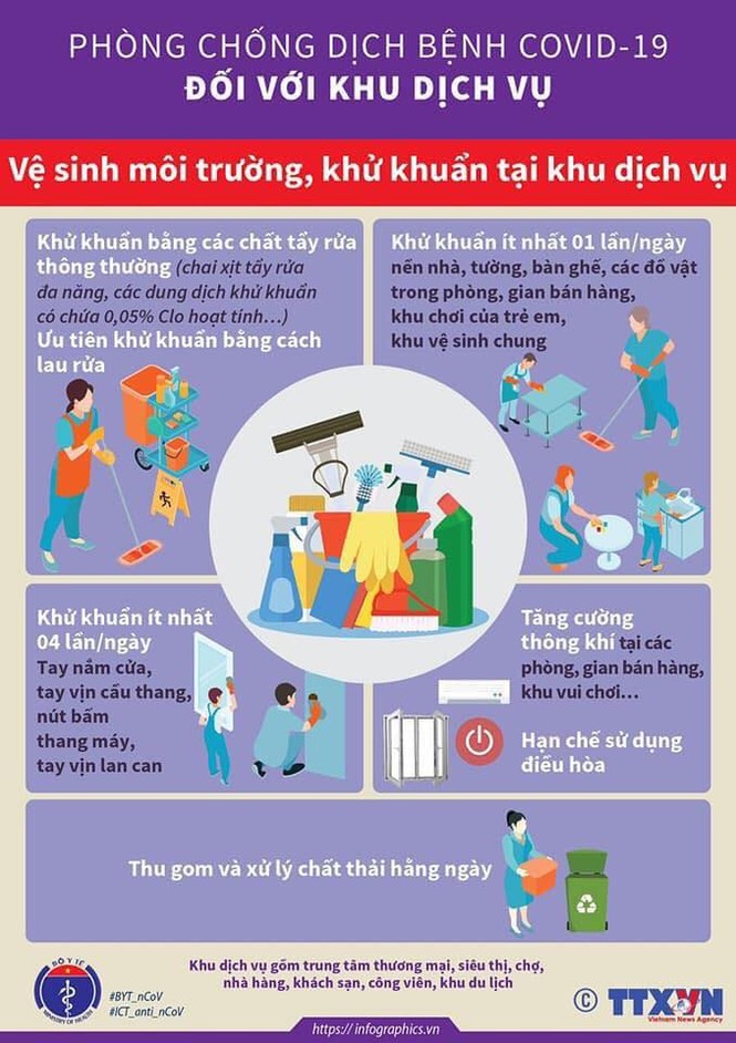 Cách chống Covid-19 khi đến những nơi 'kín đặc' như nhà hàng, siêu thị - ảnh 3