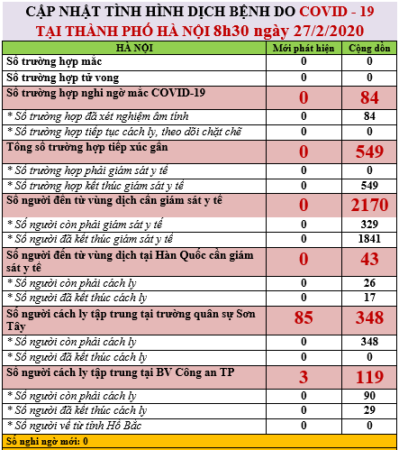 Số người phải cách ly giám sát y tế ở Hà Nội liên tục tăng - ảnh 1