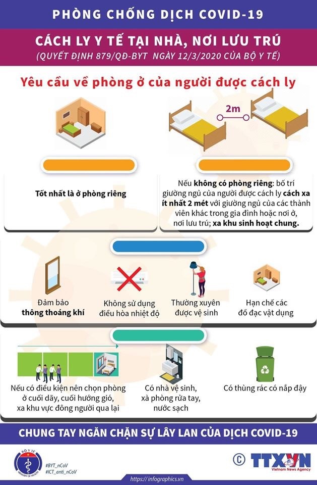 Người bị cách ly cần tuân thủ nghiêm điều này để chống lây nhiễm Covid-19 - ảnh 4