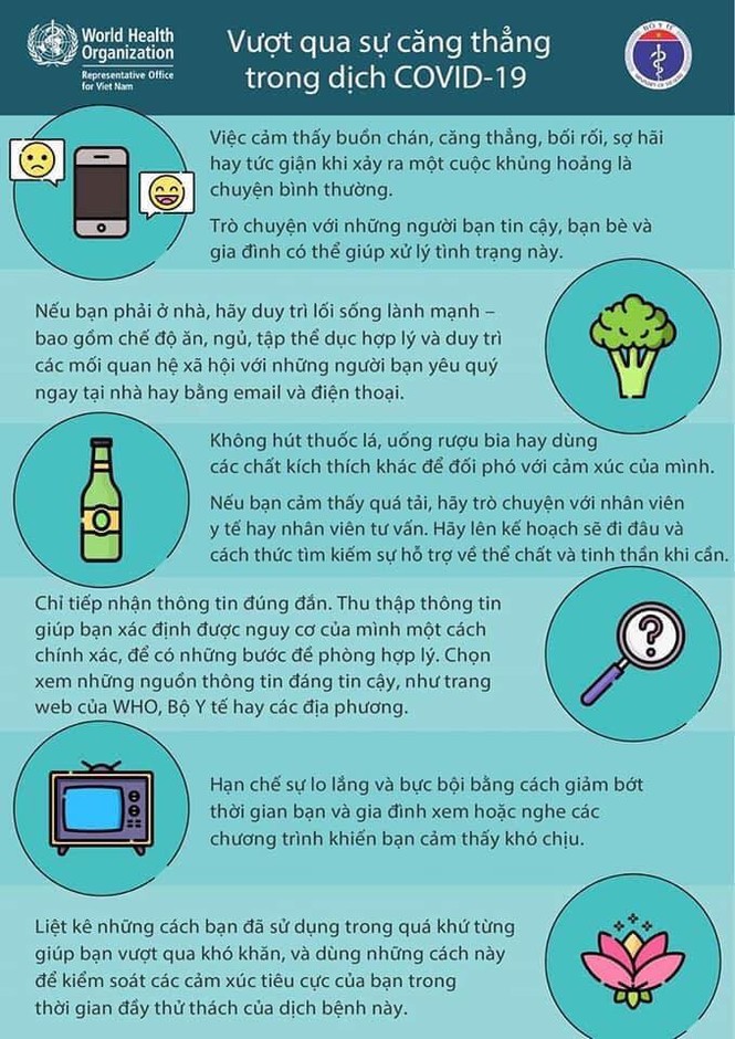 Tổ chức Y tế thế giới khuyến cáo cách bảo vệ 'chống' mắc Covid-19 - ảnh 2