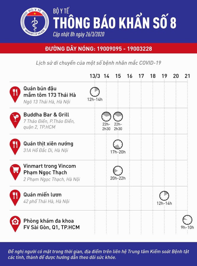 Người dân đã đến 6 nơi này ở Hà Nội, TP.HCM cần báo ngay cho cơ quan y tế - ảnh 2 Người dân đã đến 6 nơi này ở Hà Nội, TP.HCM cần báo ngay cho cơ quan y tế - ảnh 2