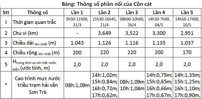 Diễn tiến mới vụ cồn cát Cửa Đại - ảnh 2