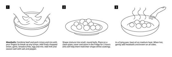 Công thức thịt viên kiểu Thụy Điển của IKEA lần đầu được tiết lộ - ảnh 2